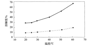 三氯蔗糖的物化性質(zhì)-漢邦生物