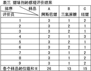 高倍甜味劑在新型白酒中的應用-漢邦生物