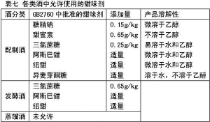 高倍甜味劑在新型白酒中的應用-漢邦生物